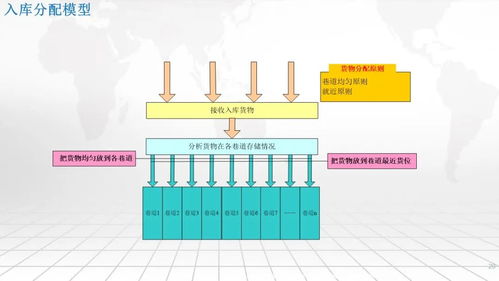 智慧工廠一體化集成應用 MES、EMS、WMS與SRM的協同架構與集成服務