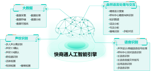 快商通榮登36氪“企服金榜-智能客服最佳解決方案”，以技術(shù)創(chuàng)新驅(qū)動服務(wù)新范式